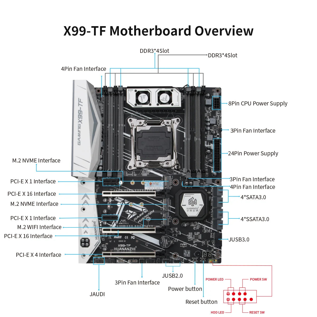 HUANANZHI X99 TF LGA 2011-3 XEON X99 Motherboard