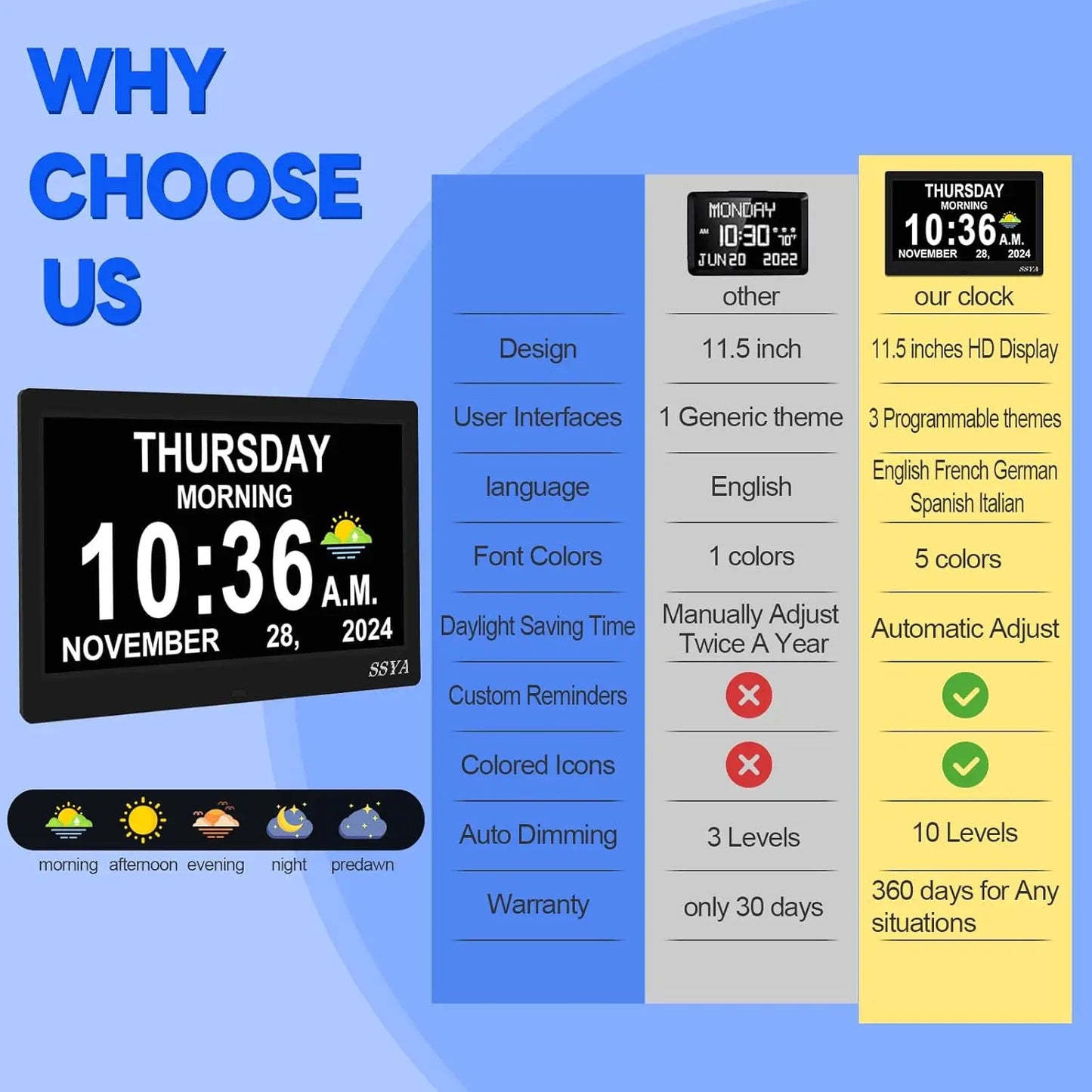 Large Digital Clock with Date & Day, Auto DST, 7 Display Modes