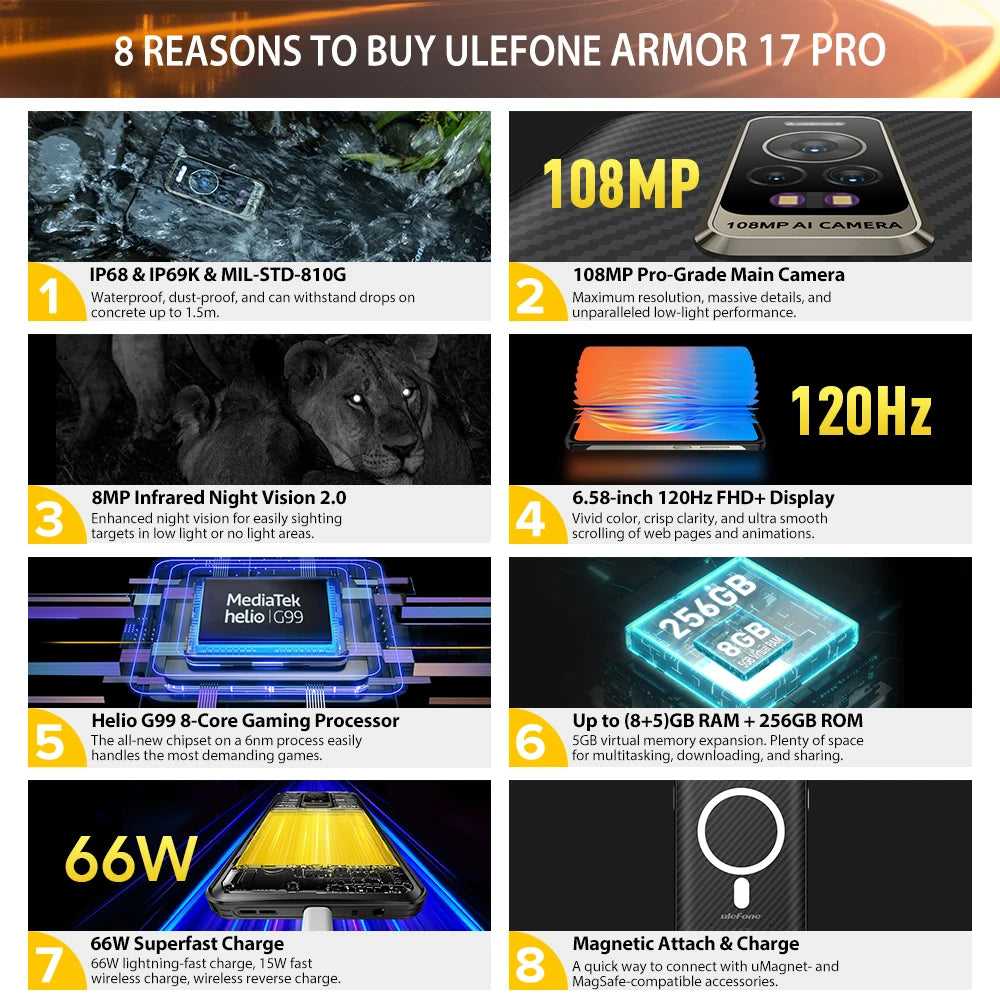 Ulefone Armor 17 Pro Rugged phone  120Hz 108MP