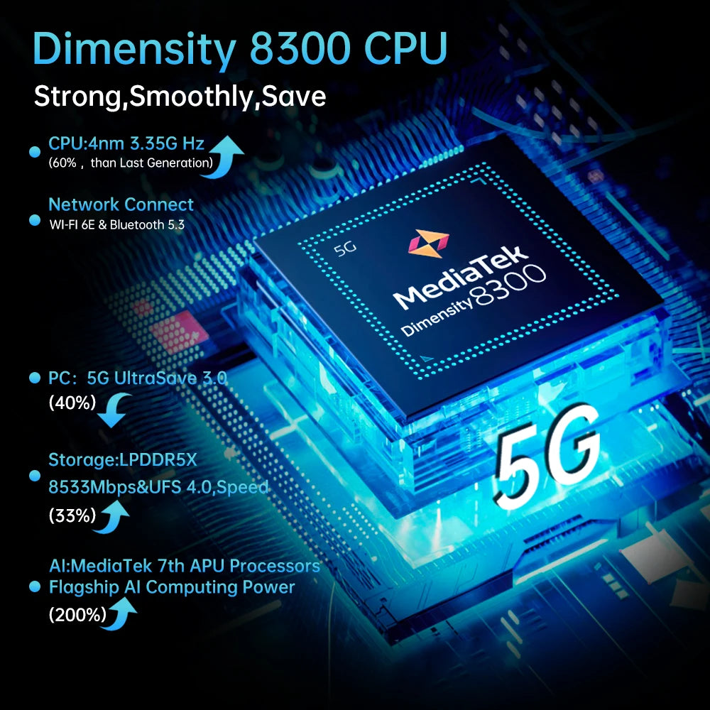 Unihertz Shark 3 by 8849 Rugged Smartphone 32GB RAM 512GB ROM