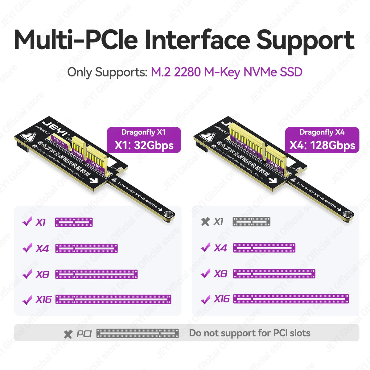 JEYI Mini Flat PCIe 5.0 to NVMe Adapter Card Backward Compatible