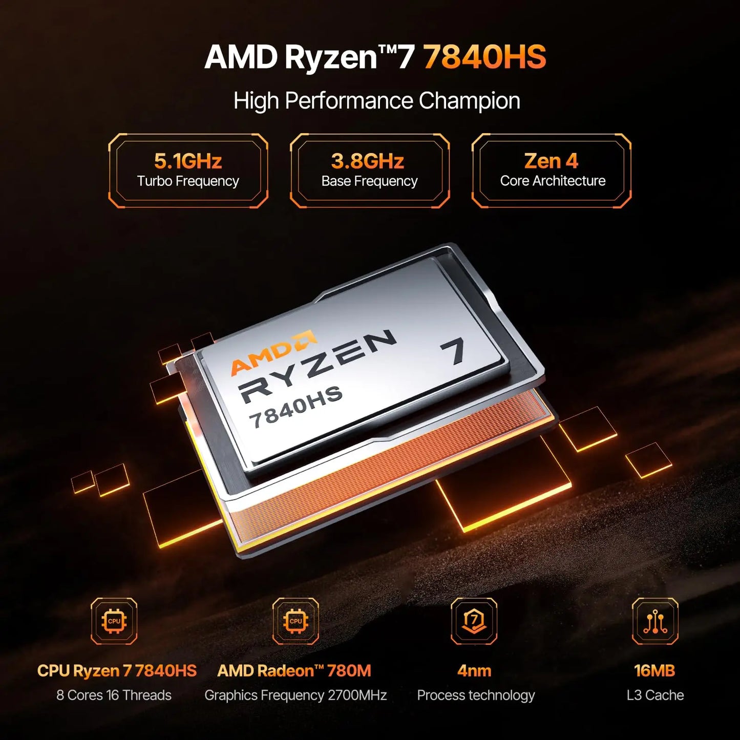 ACEMAGIC AM18 Gaming Mini PC Ryzen 7 7840HS RAM 32GB SSD 1TB