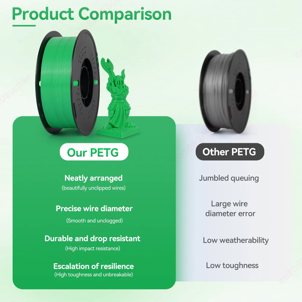 KINGROON 22LBS PETG filament 3D Printer Filament 5/10 Rolls 1KG