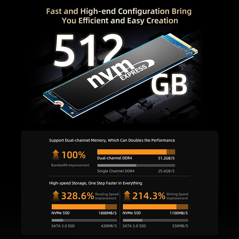 BMAX B5A Pro Mini PC | AMD Ryzen 7 5825U/5700U |16GB+512GB