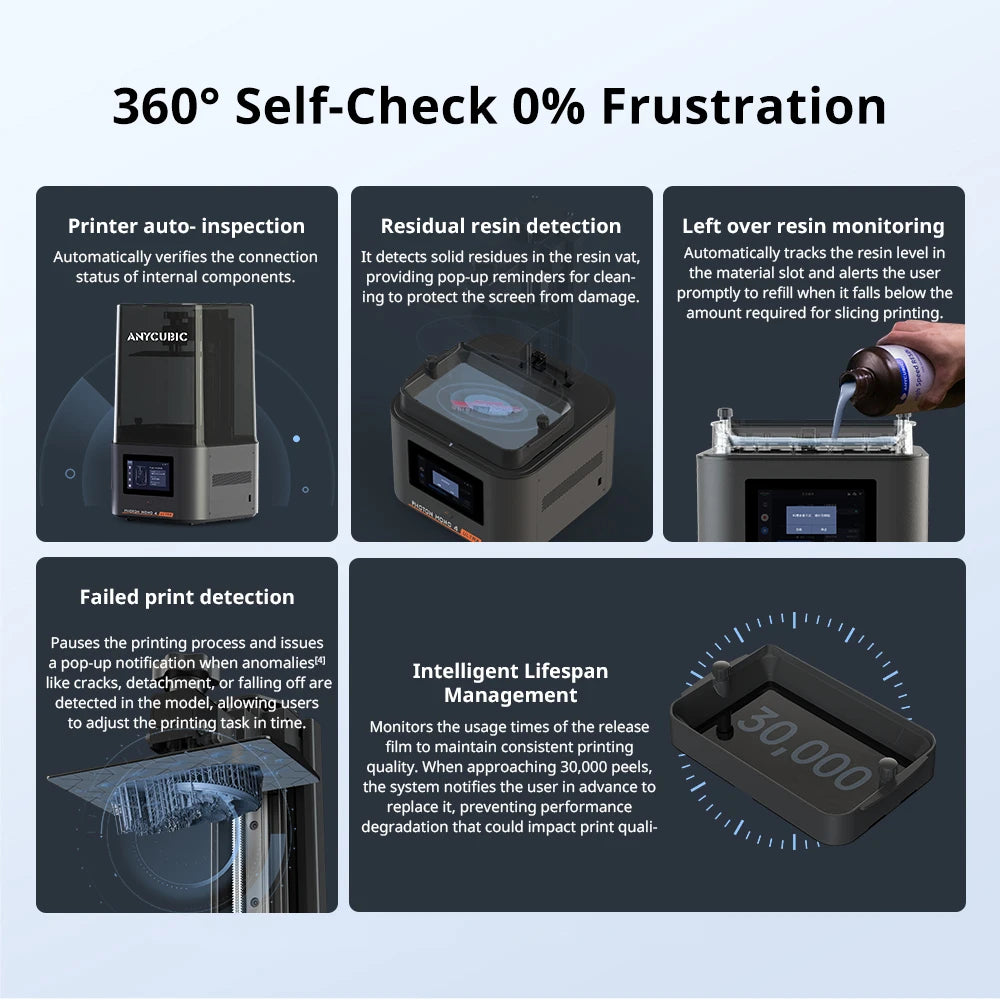 ANYCUBIC Photon Mono 4 Ultra LCD 3D Printer