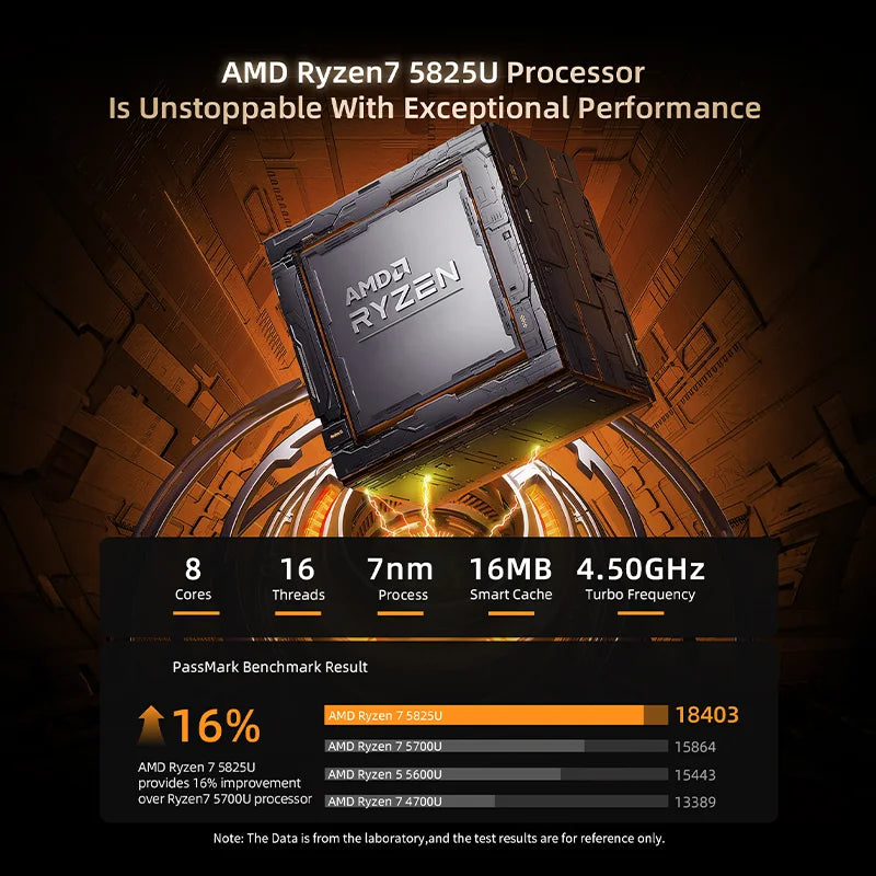 BMAX B5A Pro Mini PC | AMD Ryzen 7 5825U/5700U |16GB+512GB