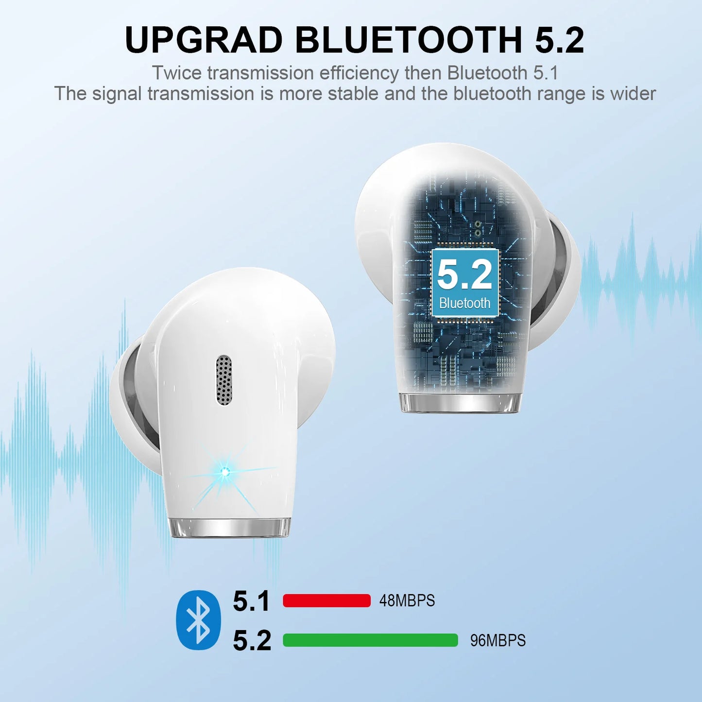 DRSAEC Wireless Earbud, Bluetoth Earbud 5.2