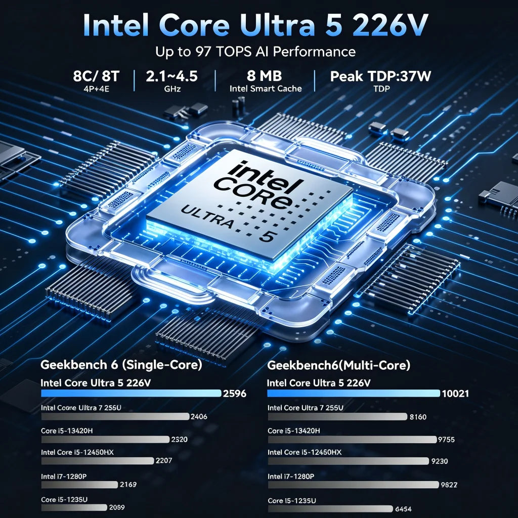 GMKtec Nucbox K17 Mini Pc Intel®Core ™ Ultra 5 226V Windows 11 USB 4.0