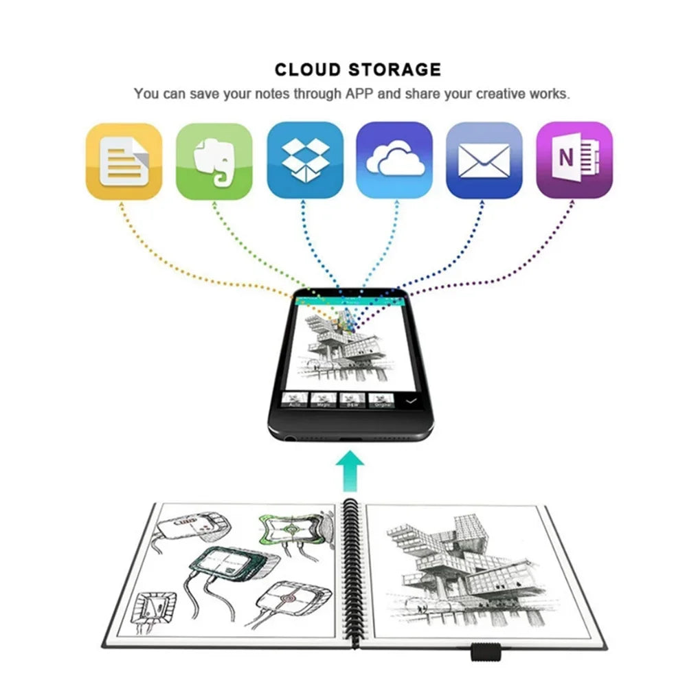 HOMESTEC A4 Reusable Erasable Notebook With Pen&Cloth Smart Notebook