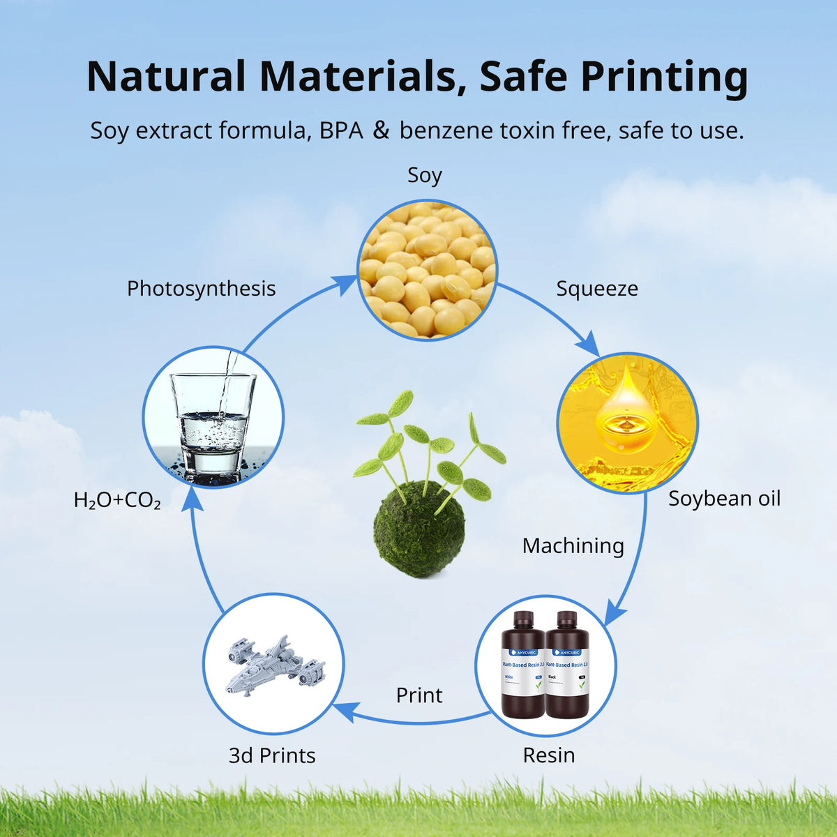 NEWEST ANYCUBIC ECO UV Resin 2.0 For LCD 3D Printer Low Odor 405nm