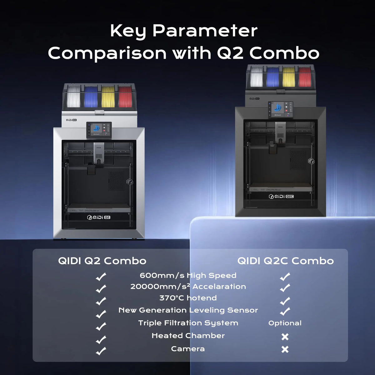 QIDI Q2C 3D Printer 600mm/s High Speed CoreXY 370°C FDM Printer