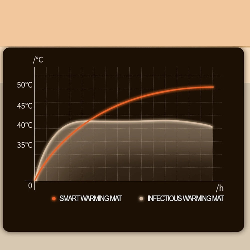 Heating Mouse Pad 80x33cm 35℃/40℃/45℃/50℃/55℃/60℃ Adjustable