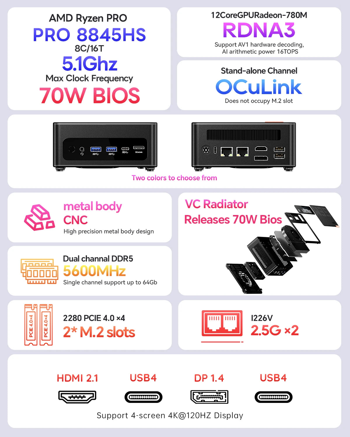AOOSTAR GEM12+ Mini PC Barebone, AMD Ryzen 7 8845HS, Dual USB4 Port