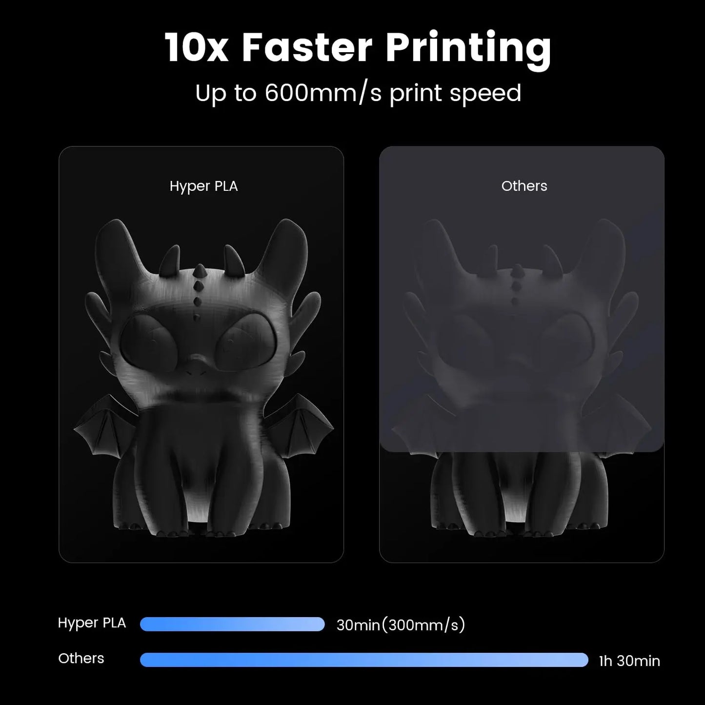 Creality K1C 3D Printer 600mm/s