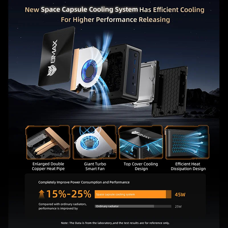 BMAX B5A Pro Mini PC | AMD Ryzen 7 5825U/5700U |16GB+512GB