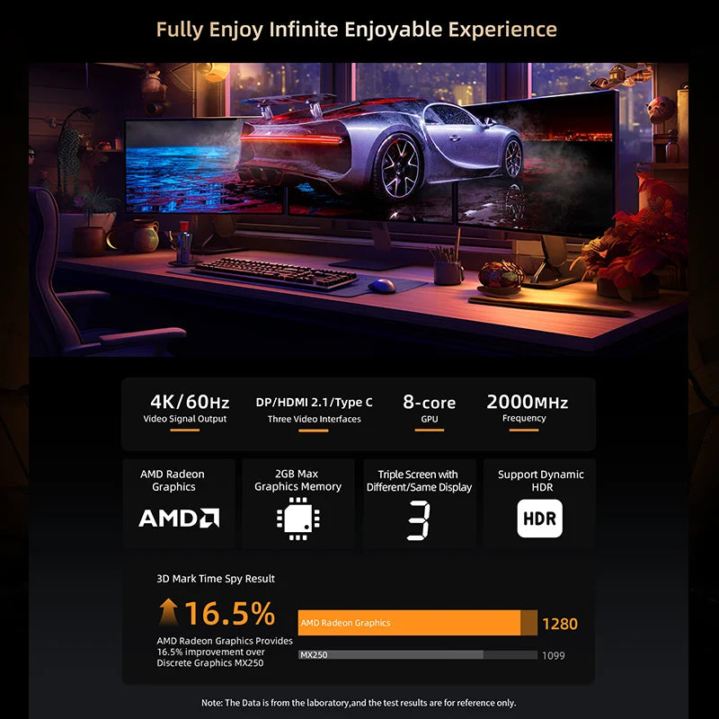 BMAX B5A Pro Mini PC | AMD Ryzen 7 5825U/5700U |16GB+512GB