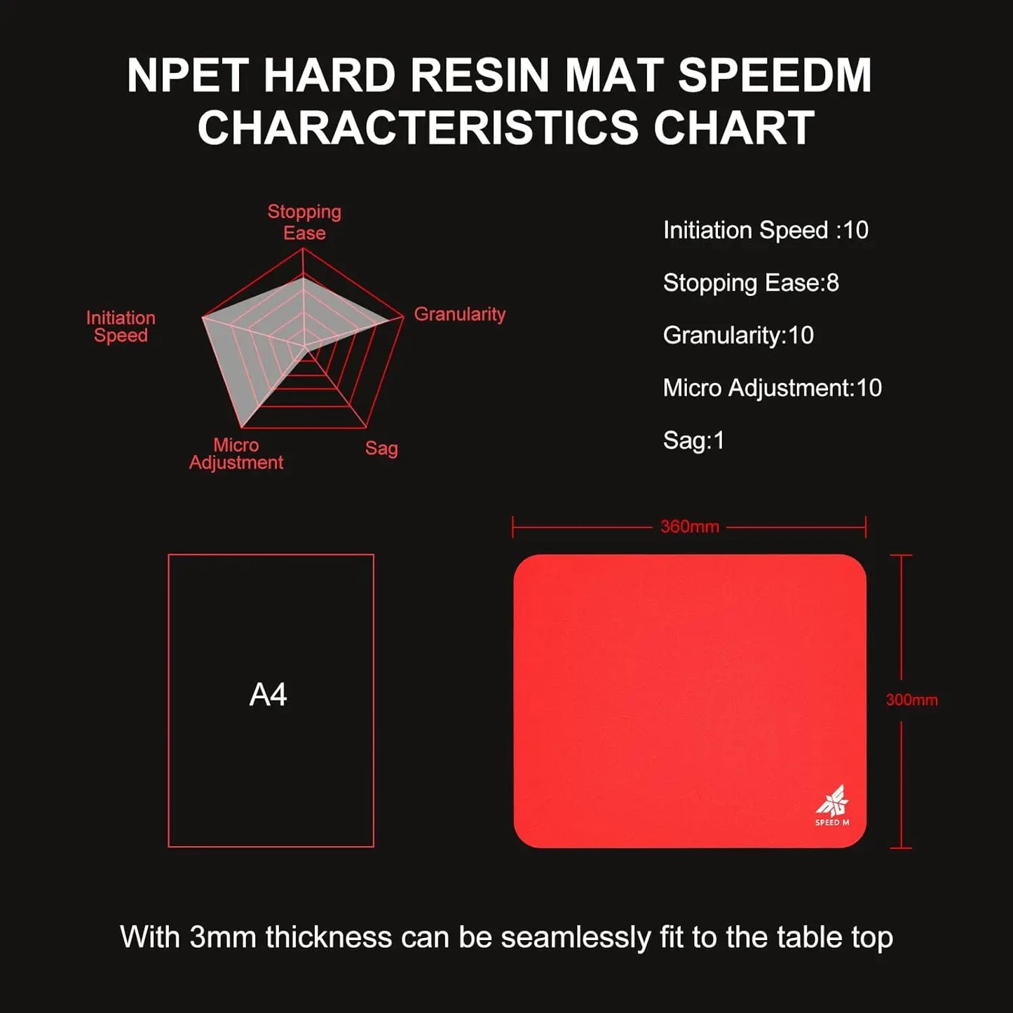 NPET SPEEDM Gaming Mousepad - Resin Surface Hard Gaming Mouse pad