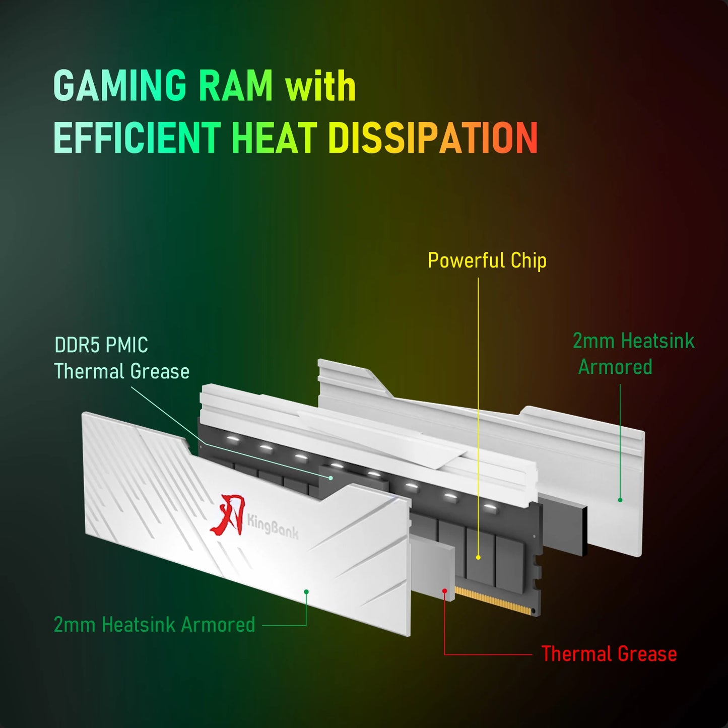 KingBank brand series DDR5 RAM 16GB 32GB 64GB 6000MHz 6400 MHz