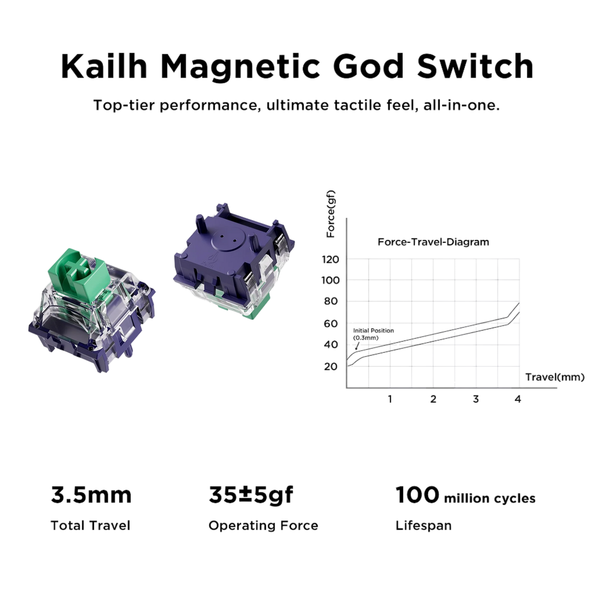 MCHOSE Jet75 Kailh Magnetic Switch 8kHz Gaming Keyboard Customized RGB