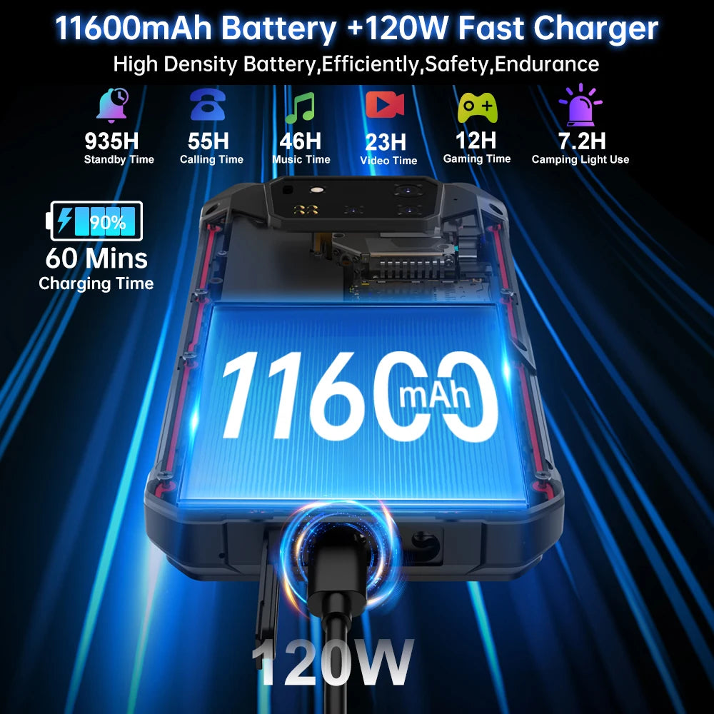 Unihertz Shark 3 by 8849 Rugged Smartphone 32GB RAM 512GB ROM