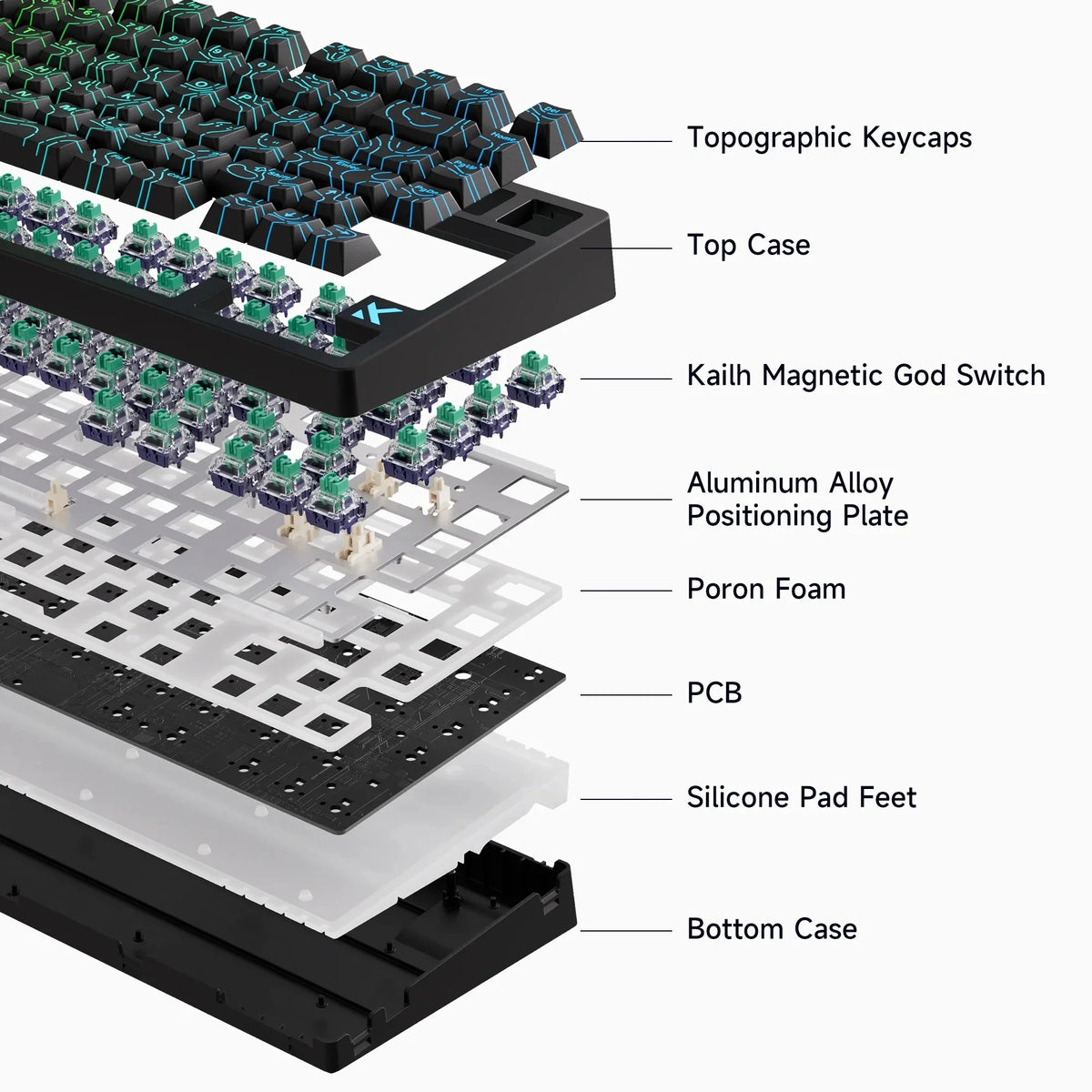 MCHOSE Jet75 Kailh Magnetic Switch 8kHz Gaming Keyboard Customized RGB