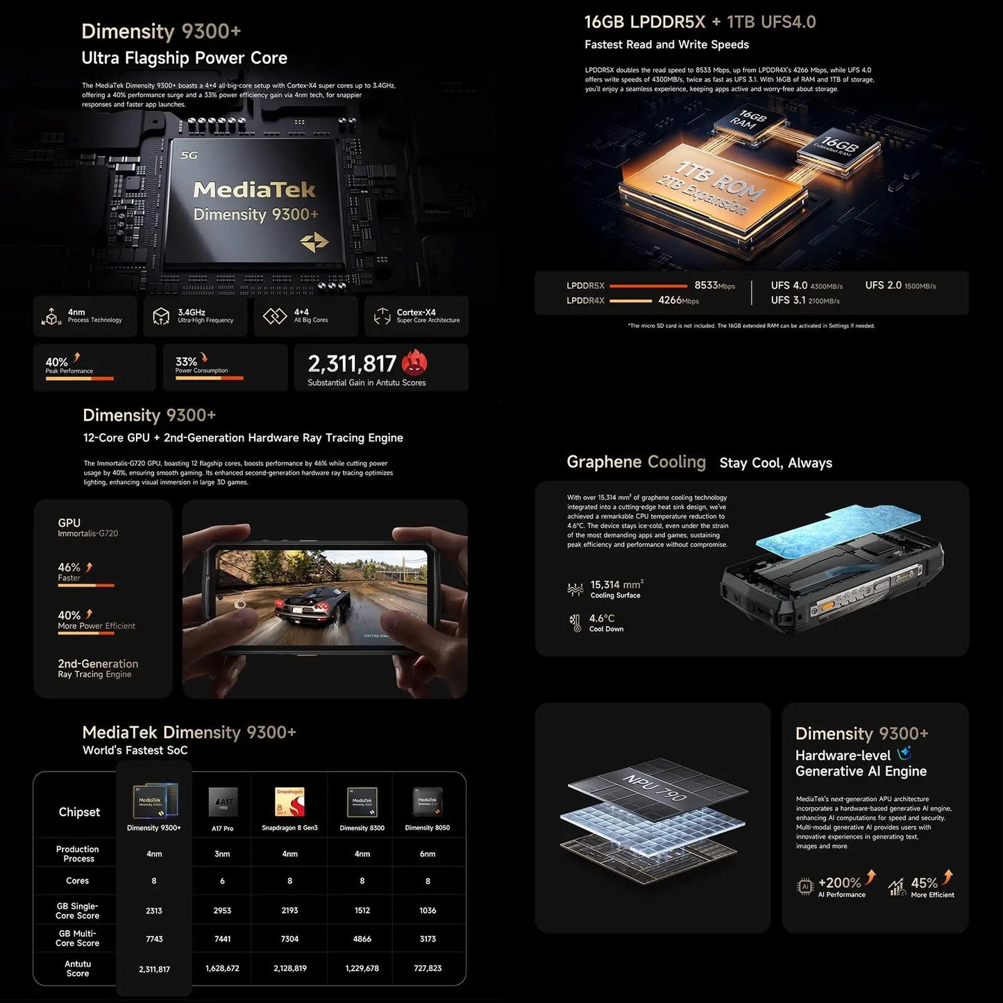 Ulefone Armor 29 Ultra 5G Rugged Smartphone 16GB+1TB MTK 9300+ 21200mAh