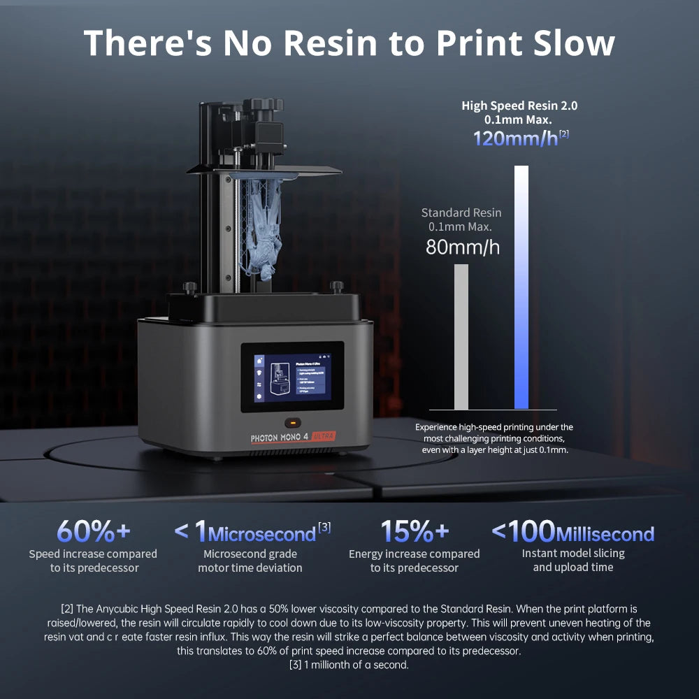 ANYCUBIC Photon Mono 4 Ultra LCD 3D Printer
