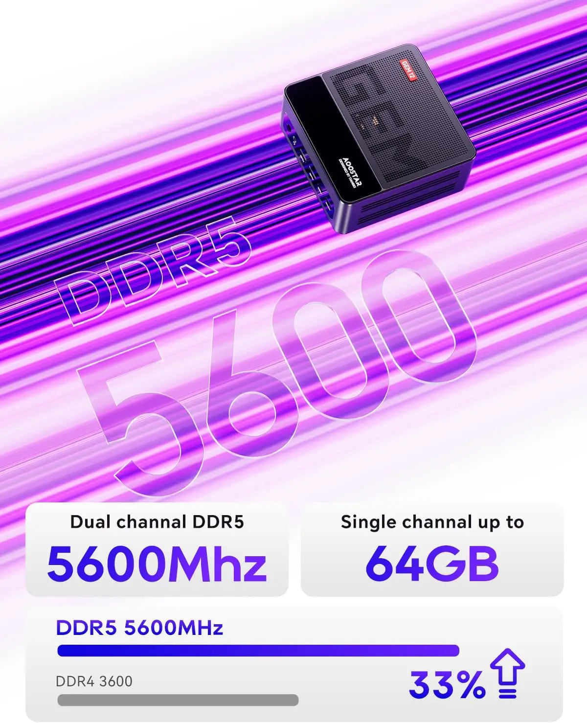 AOOSATR GEM12 Max Gaming Mini PC AMD Ryzen 7 8745HS