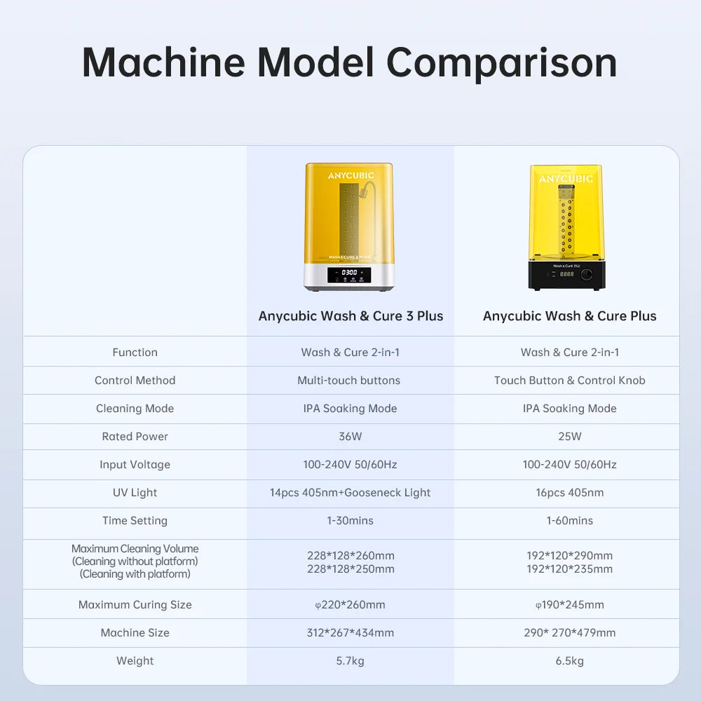 ANYCUBIC Wash & Cure 3 Plus Washing Curing 2 in 1 Machine