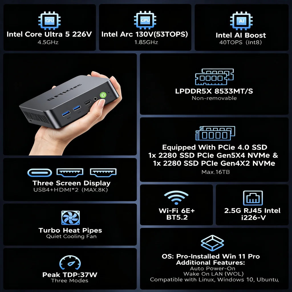 GMKtec Nucbox K17 Mini Pc Intel®Core ™ Ultra 5 226V Windows 11 USB 4.0