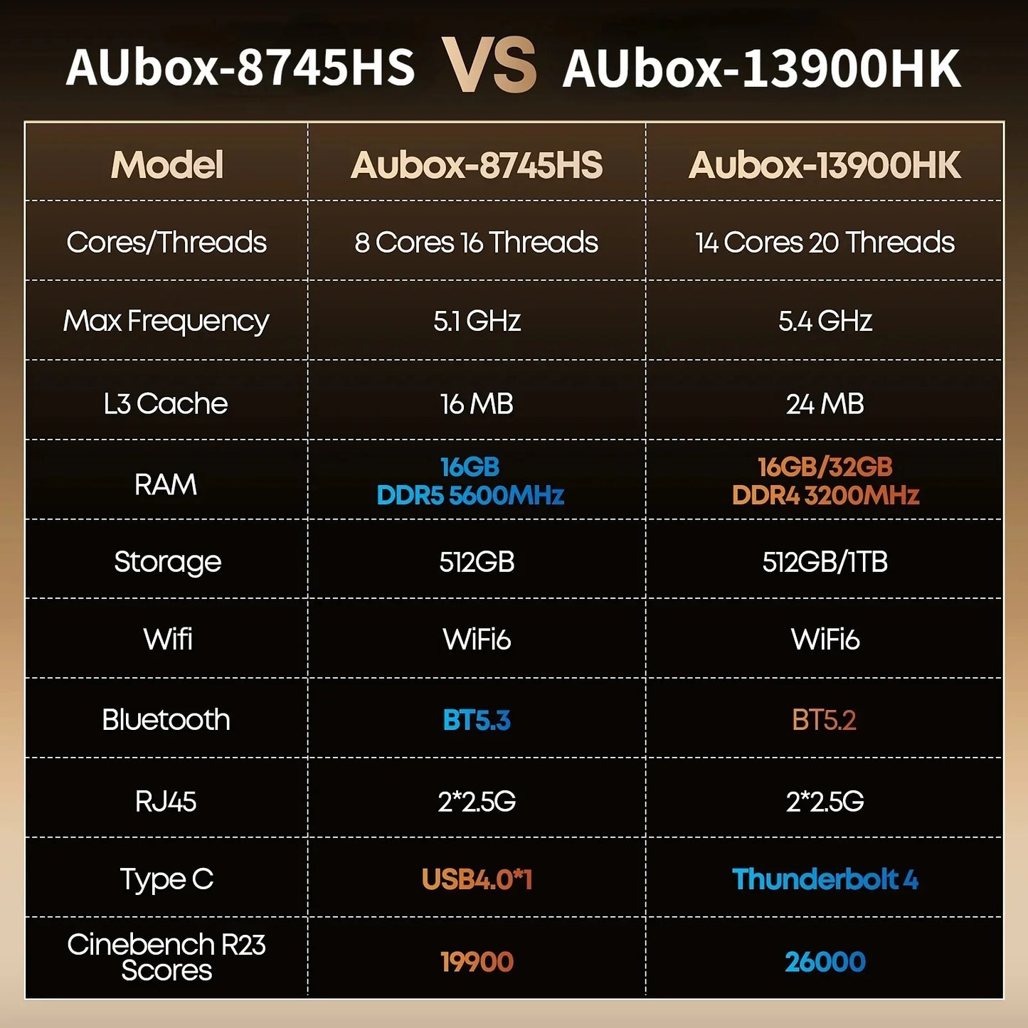 CHUWI AuBox Mini PC AMD Ryzen7 8745HS 16GB DDR5 512GB SSD