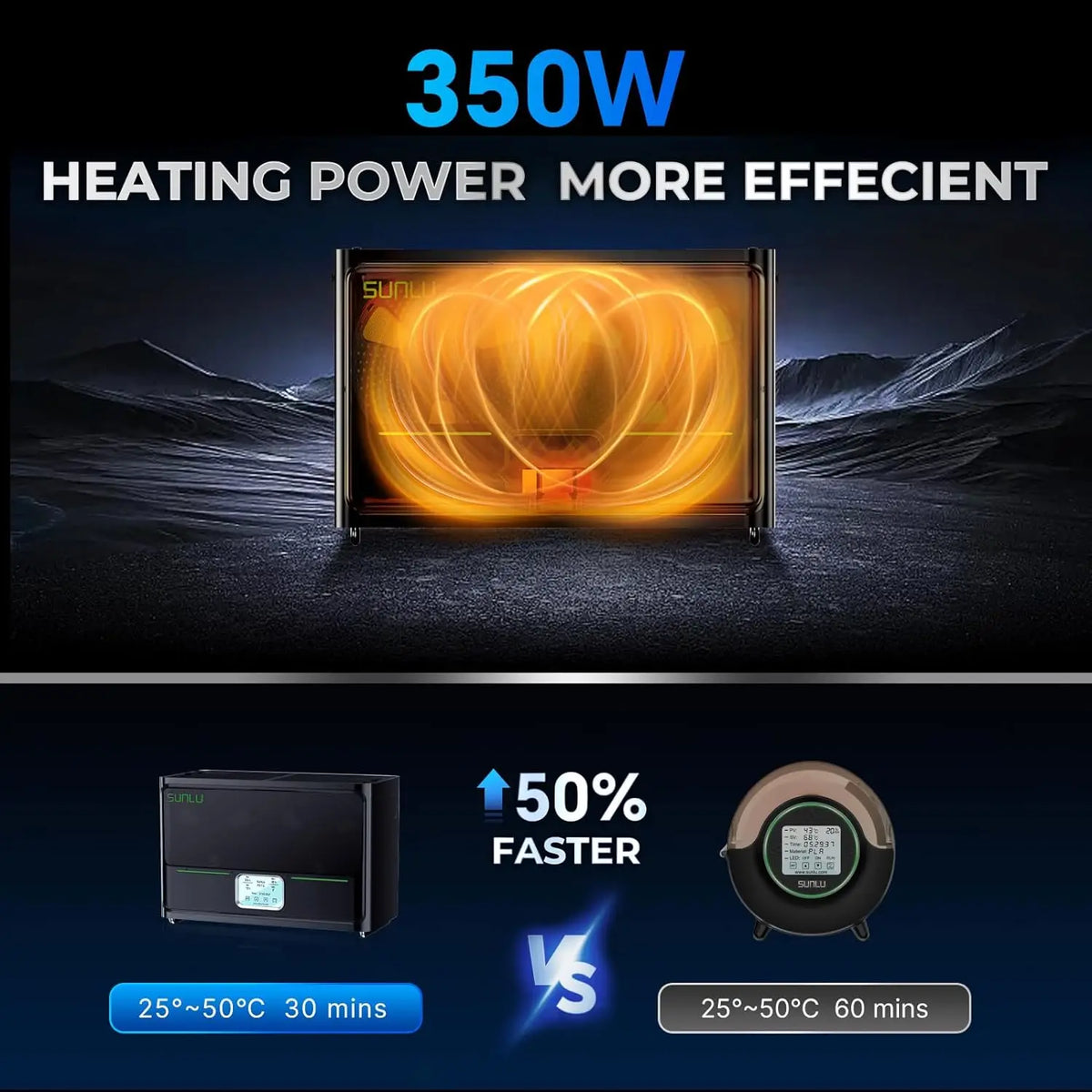 SUNLU S4 Filament Dryer Box 4 Spools Large Capacity Fast Heating 350W