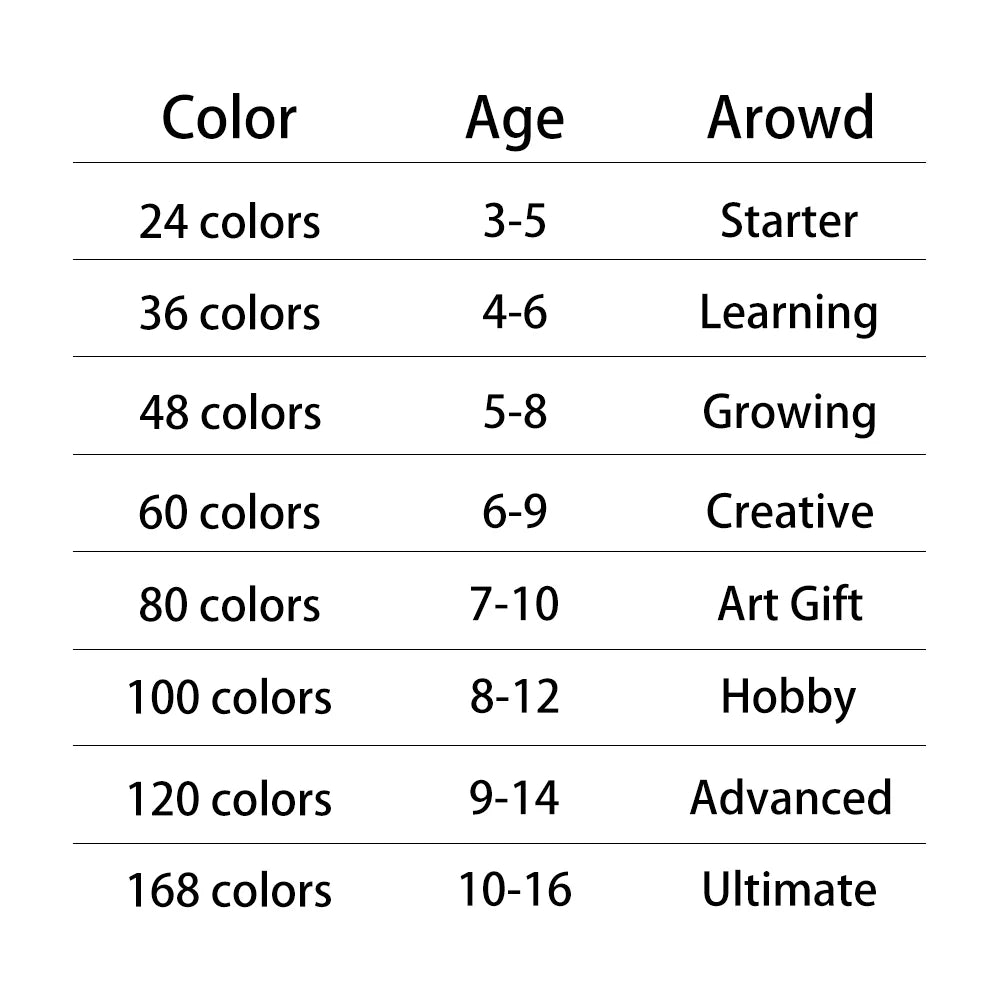 Nicetrue 24-168 Colors Alcohol Markers Set Vibrant High-Pigment