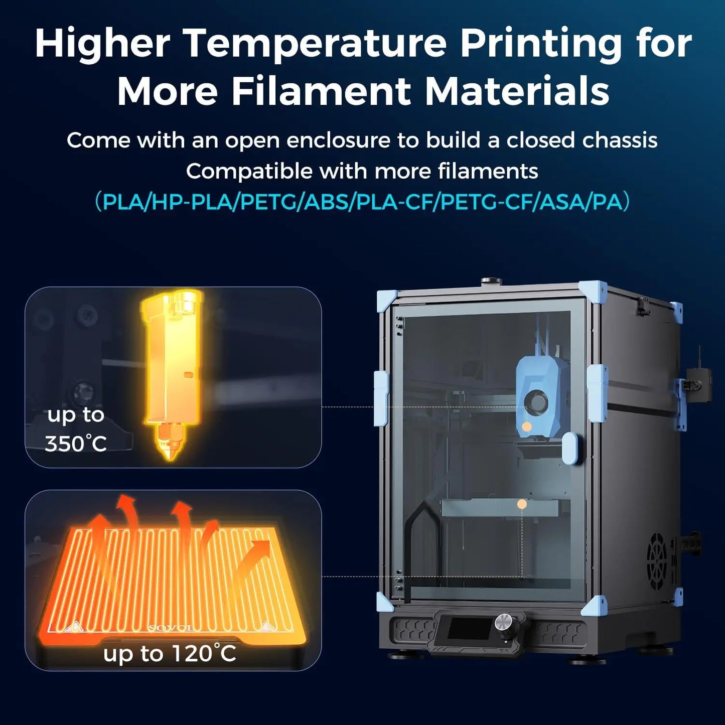 Sovol Zero 3D Printer 1200mm/s High Speed with Pressure Sensing