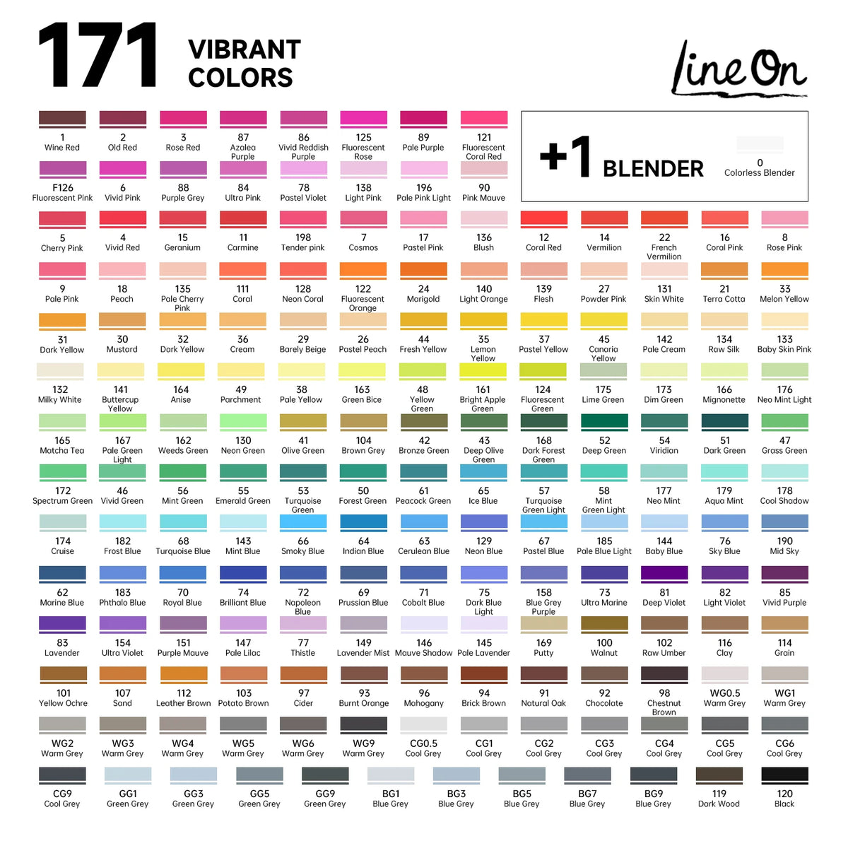 Lineon 172 Colors, 171+1 Marker Pens Plus 1 Marker Pad 1 Case